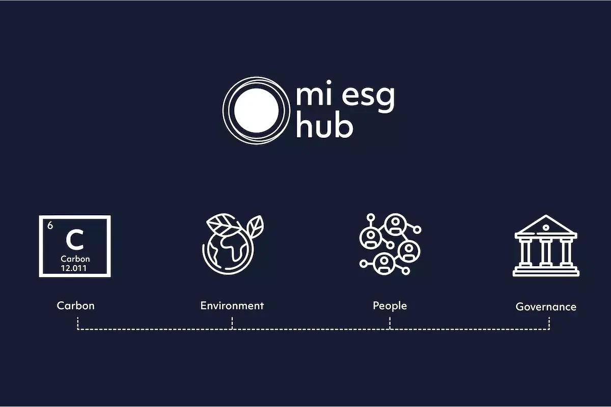 mi esg hub_affinity